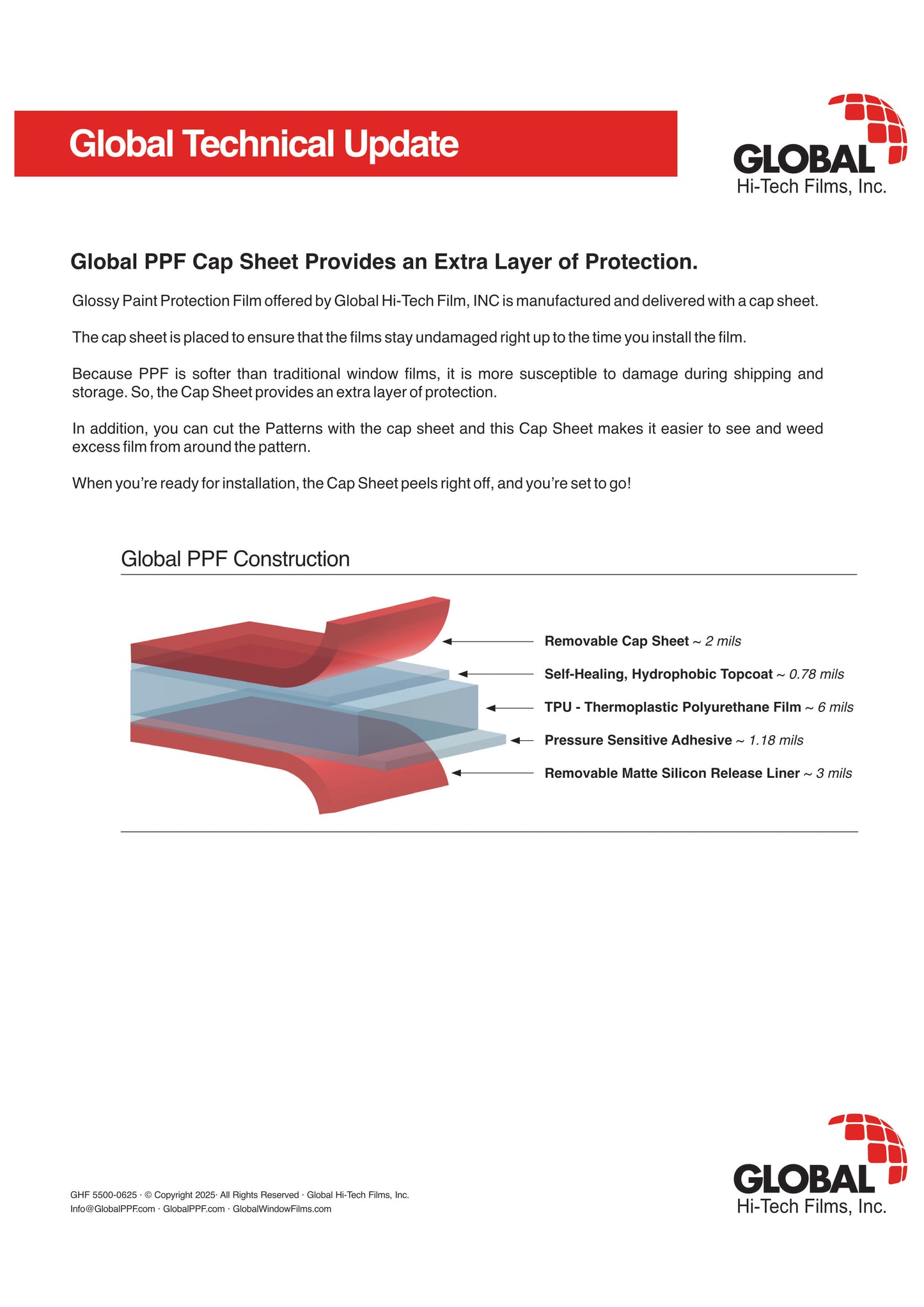 Global PPF Technical Update